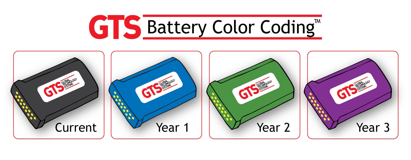 GTS-battery-color-coding-2